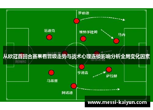 从欧冠首回合赛果看晋级走势与战术心理连锁影响分析全局变化因素
