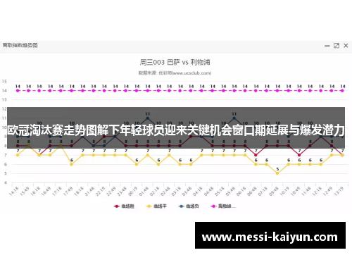 欧冠淘汰赛走势图解下年轻球员迎来关键机会窗口期延展与爆发潜力