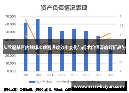 从欧冠禁区内触球次数看进攻效率变化与战术价值深度解析趋势