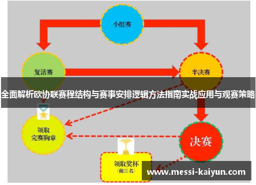 全面解析欧协联赛程结构与赛事安排逻辑方法指南实战应用与观赛策略