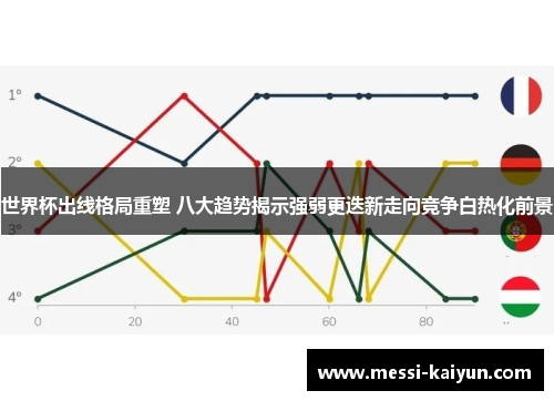 世界杯出线格局重塑 八大趋势揭示强弱更迭新走向竞争白热化前景