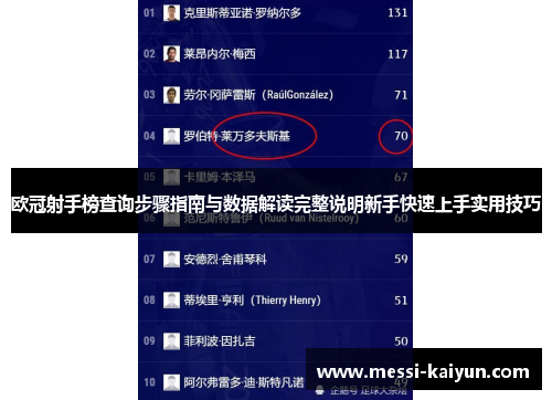 欧冠射手榜查询步骤指南与数据解读完整说明新手快速上手实用技巧